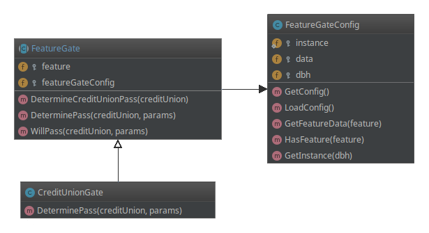 UML